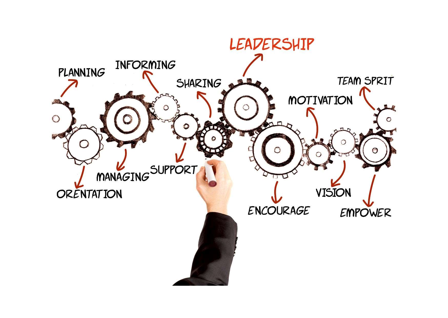 Supporting equality in international school leadership